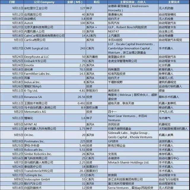 九月國(guó)外融資情況
